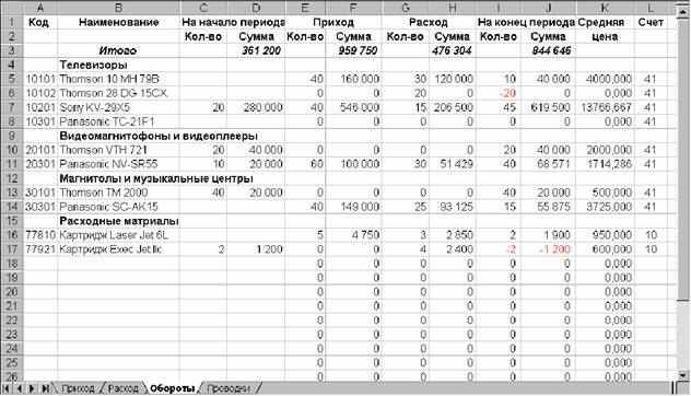 Формирование проводок.